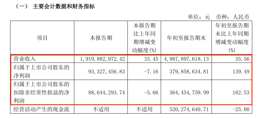 广州国资拟入主通用股份开云全站(图3)