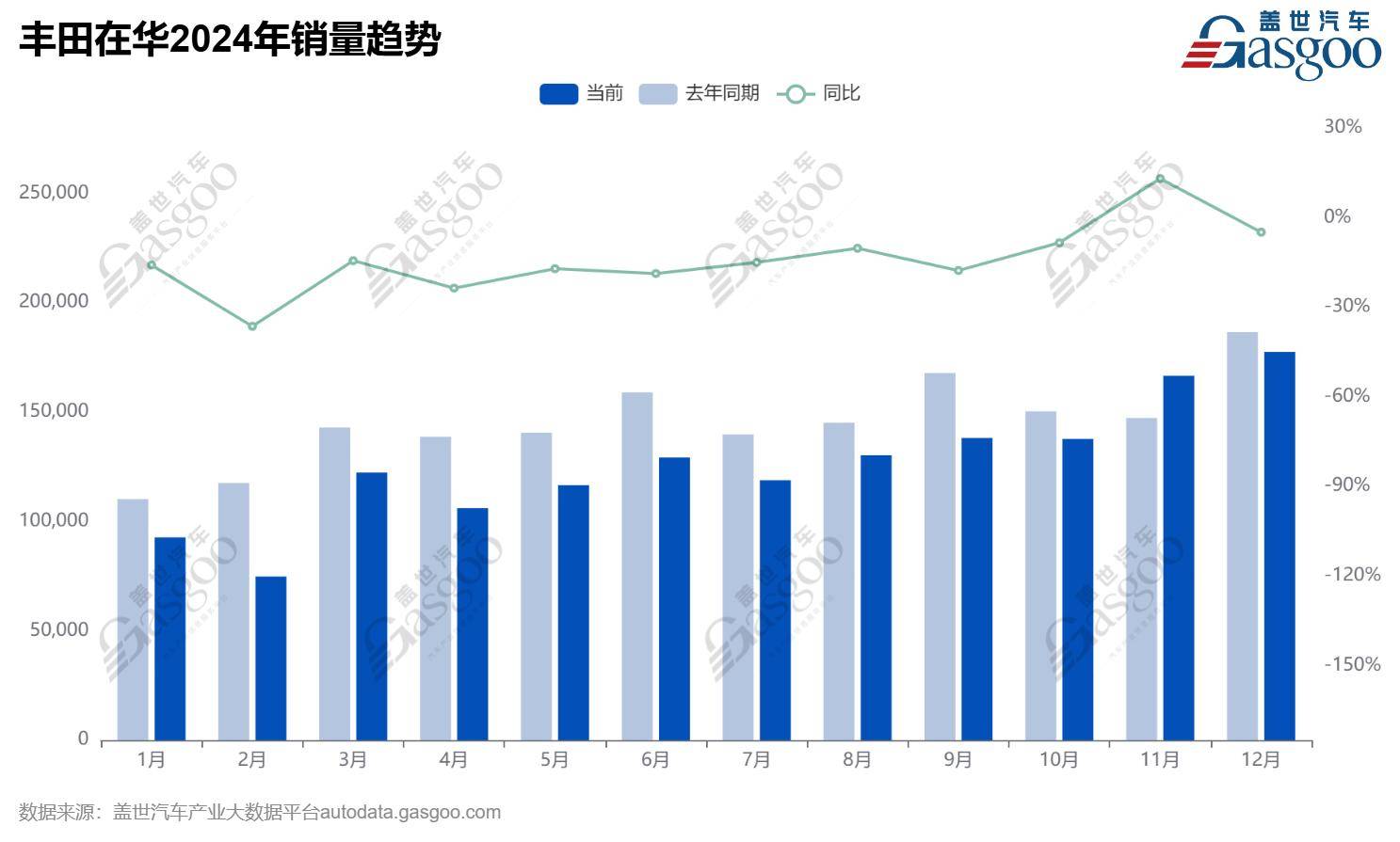 丰田中国高层大换血，新能源战略能否力挽狂澜？