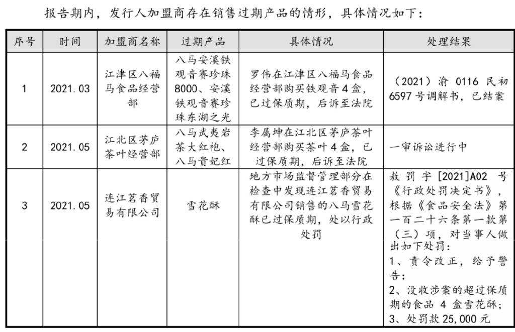 店员宣传茶叶可减OB电竞网址肥降血脂八马茶业“上市梦”难圆？(图6)