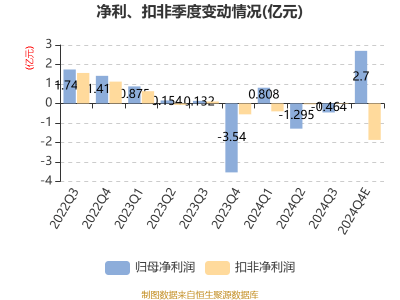 岳阳林纸业绩预告图片