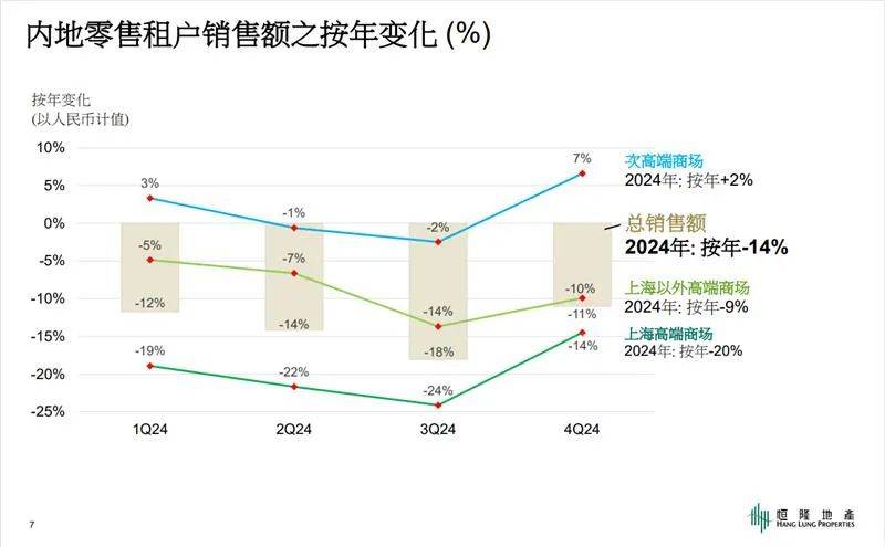 观点直击 | 陈文博接班一年 恒隆希望2025年会更好(实录)_市场_恒隆地产_收入