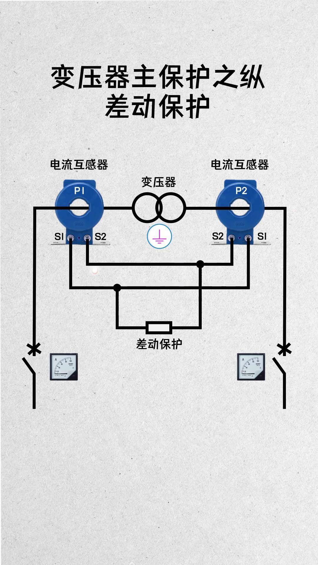 变压器主保护之纵差动保护电工 电工知识 零基础学电工