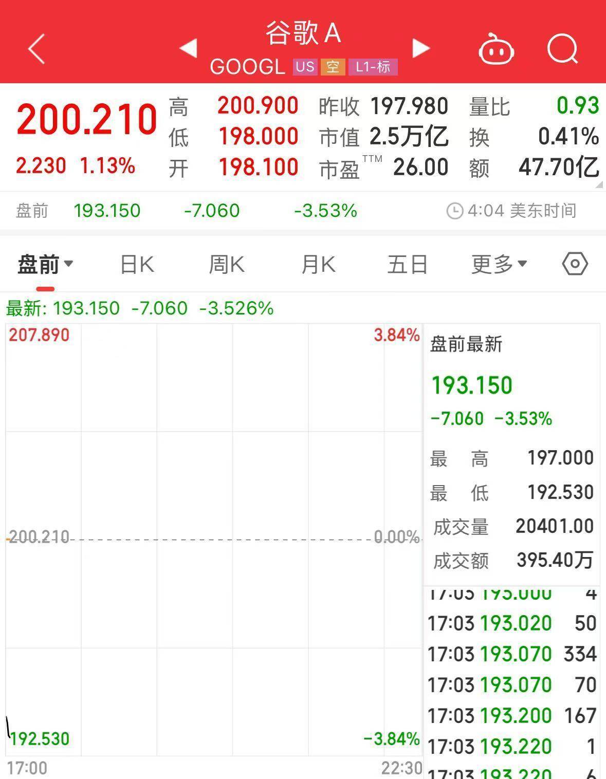 科技巨头集体大跌！英伟达、阿斯麦盘前均跌超8%！什么情况？