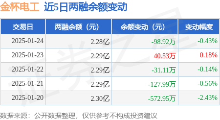 金杯电工股票图片