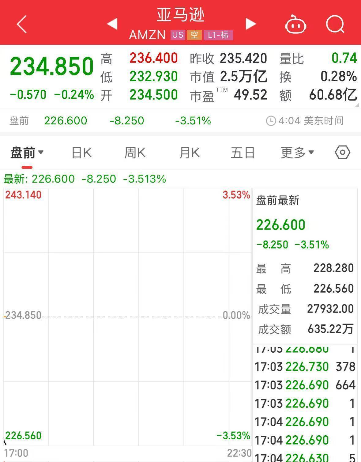 科技巨头集体大跌！英伟达、阿斯麦盘前均跌超8%！什么情况？