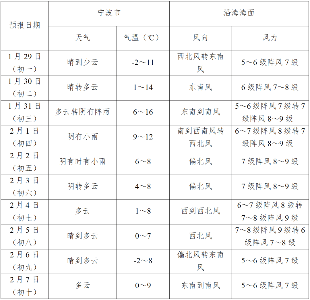 浓江农场天气预报今日情况