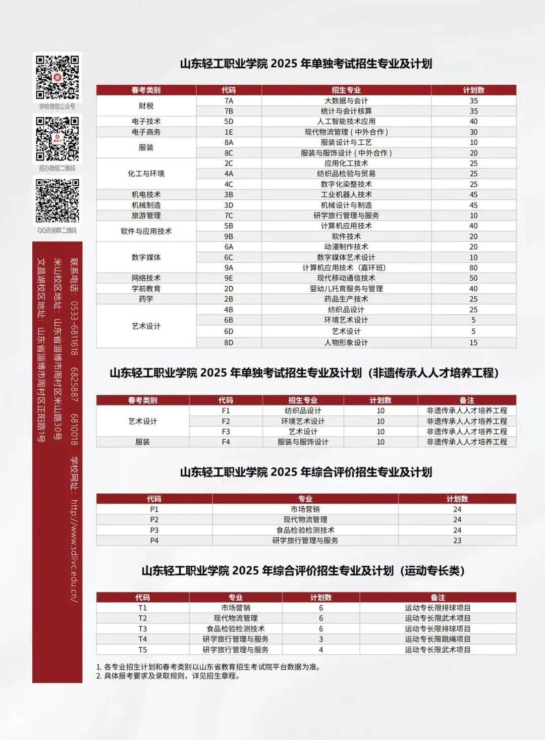 最新!2025年山东单招综评招生计划陆续发布!_职业_技术_评价