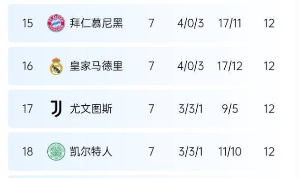 有点刺激利物浦1/8决赛存在碰上皇马或拜仁的可能性