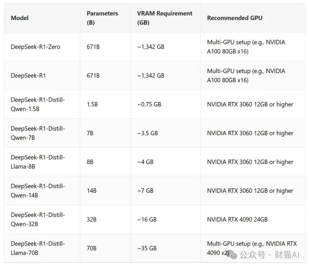 DeepSeek r1是一個極不安全的 AI 模型，而開源讓它失去控制