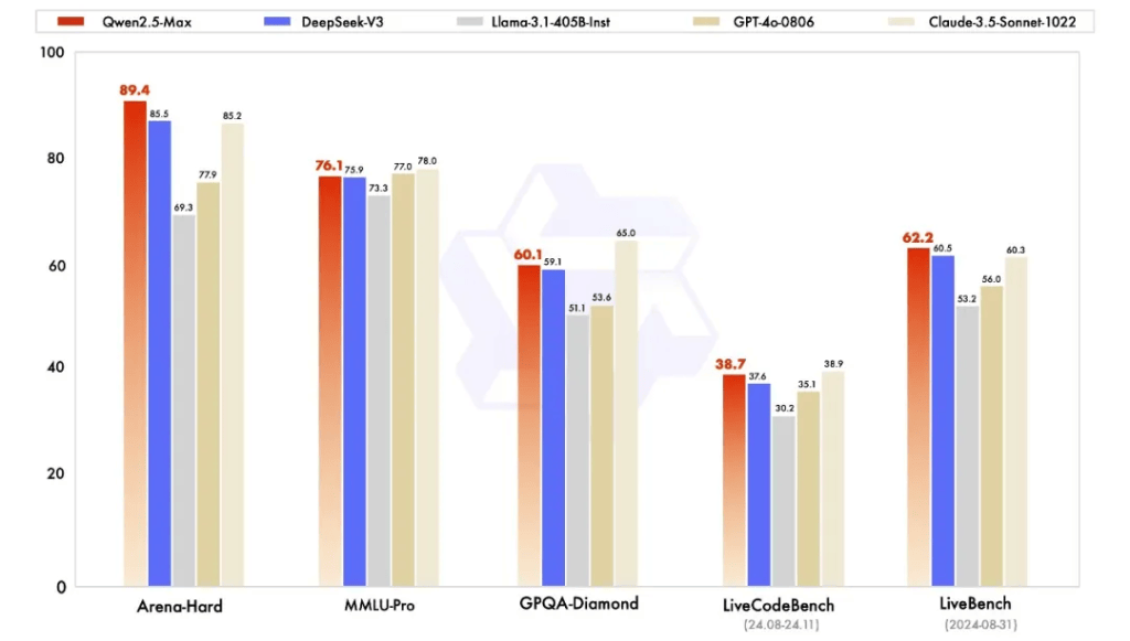 不只DeepSeek，阿里也抛重磅，中国AI资产重估？