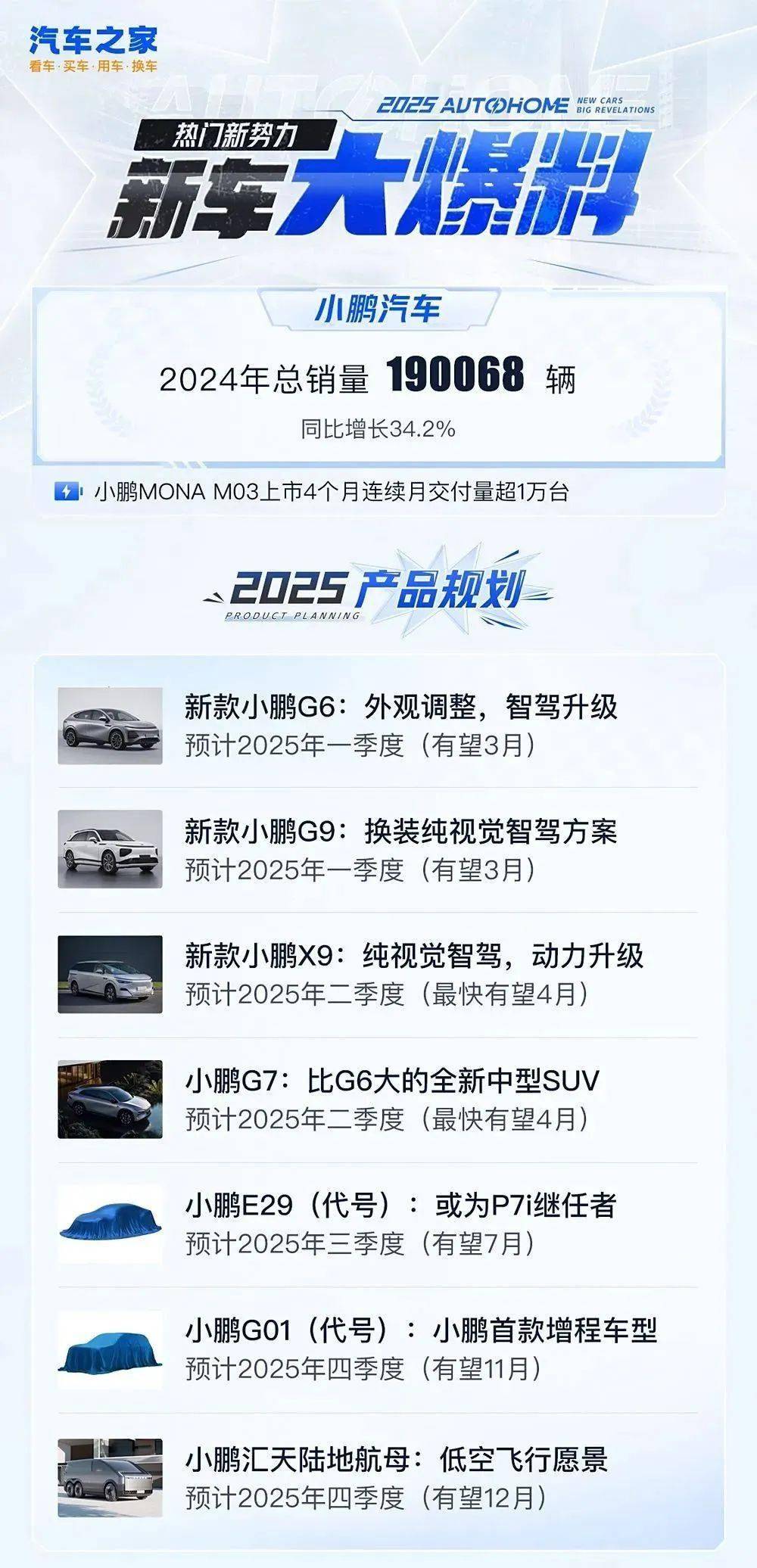 10-30万、轿车/SUV、纯电/增程全都有！飞行汽车也真的要来了？