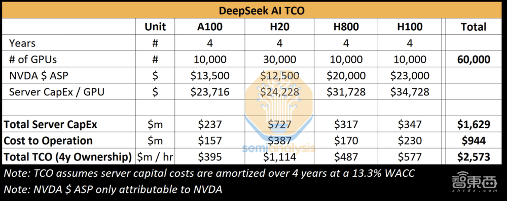 外媒拆解DeepSeek制胜秘籍！OpenAI CEO终于认错：我们站在了历史错误的一边