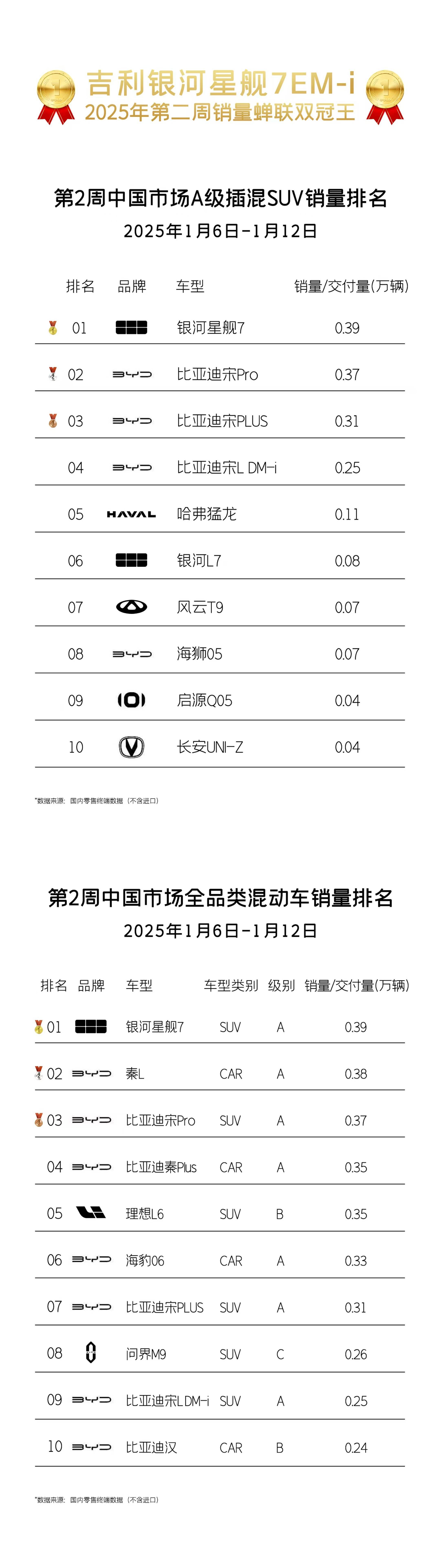 吉利银河新能源战绩斐然，2025年能否持续领跑新能源赛道？