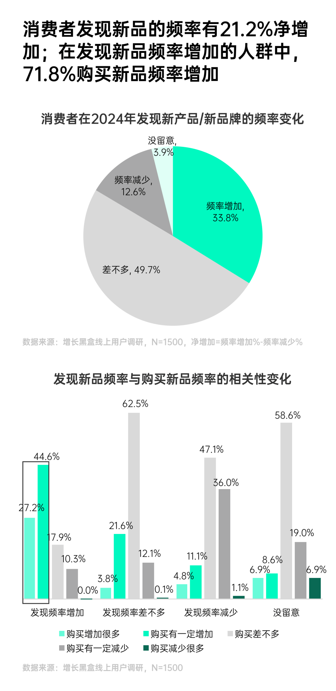 环球360下载一份报告看懂2025年7大消费趋势(图23)