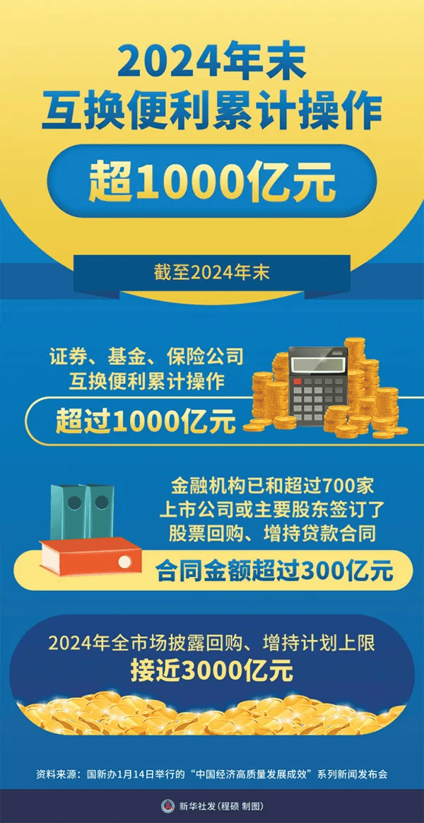 吴清：抓紧落地进一步全面深化资本市场改革总体实施方案，成熟一项、推出一项