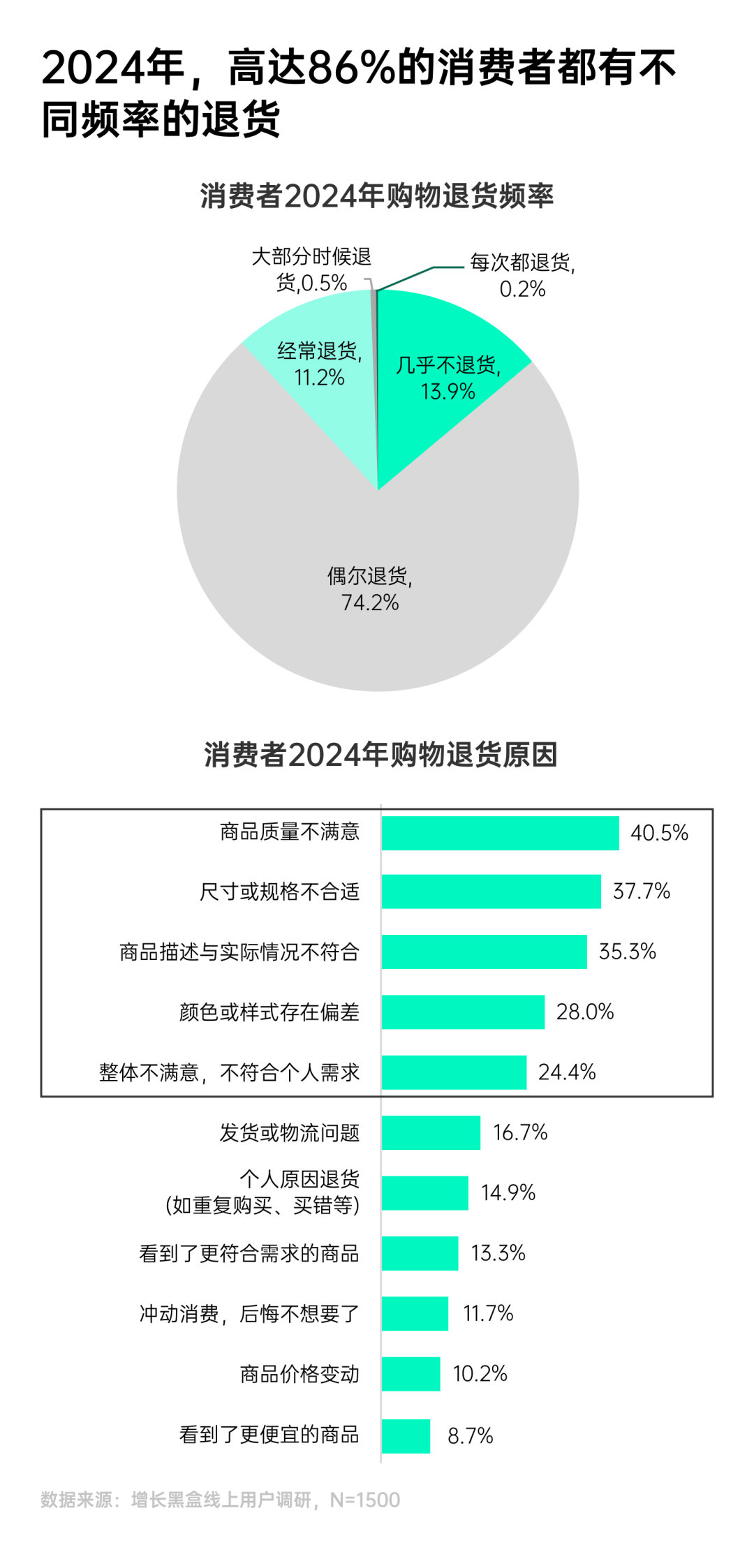 环球360下载一份报告看懂2025年7大消费趋势(图15)