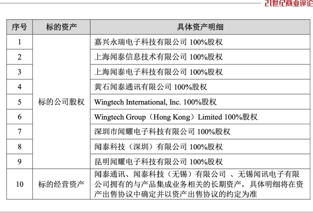780亿嘉兴制造巨头清仓280亿代工资产(图2)