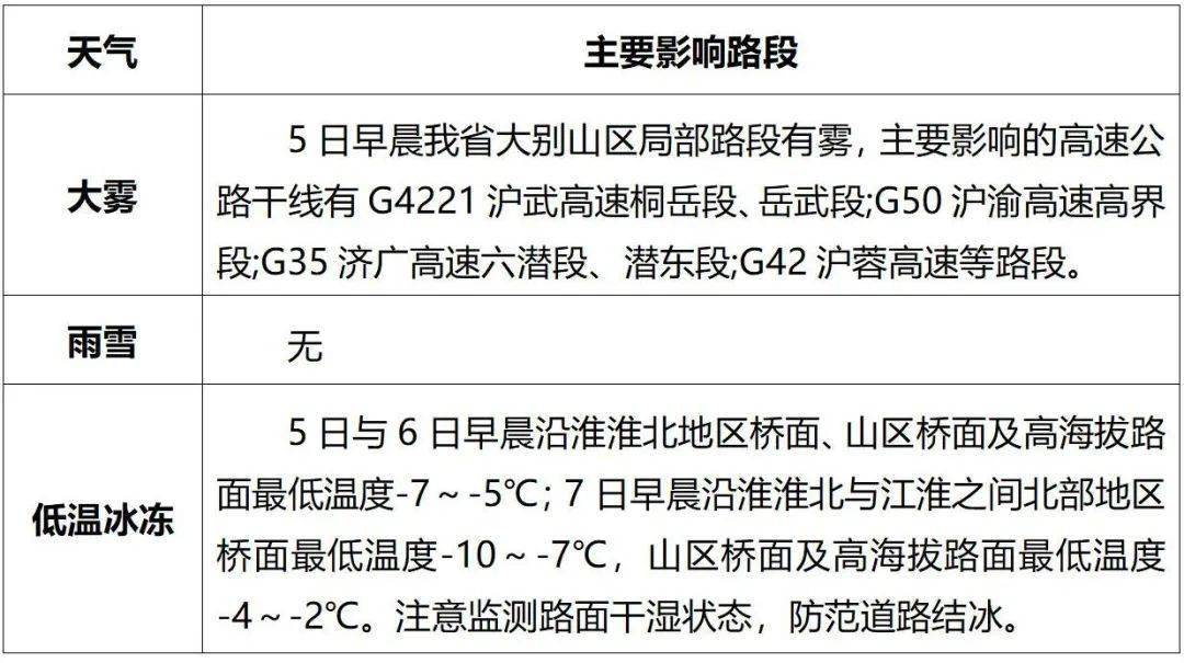 安庆明天天气=安庆明天天气预报几点下雨