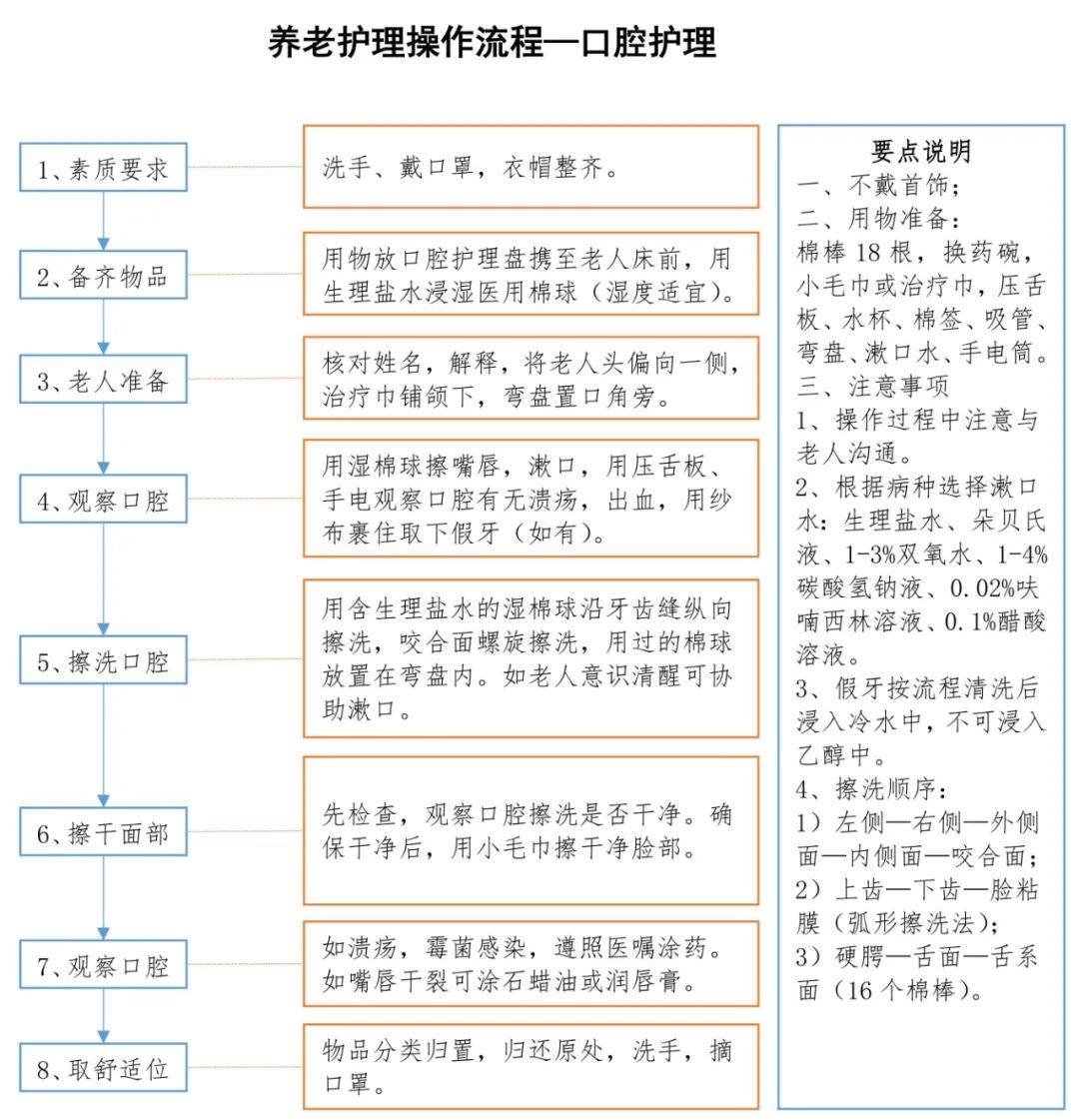 包含友谊医院代诊挂号服务流程老人体检全程陪护，安心完成检查的词条