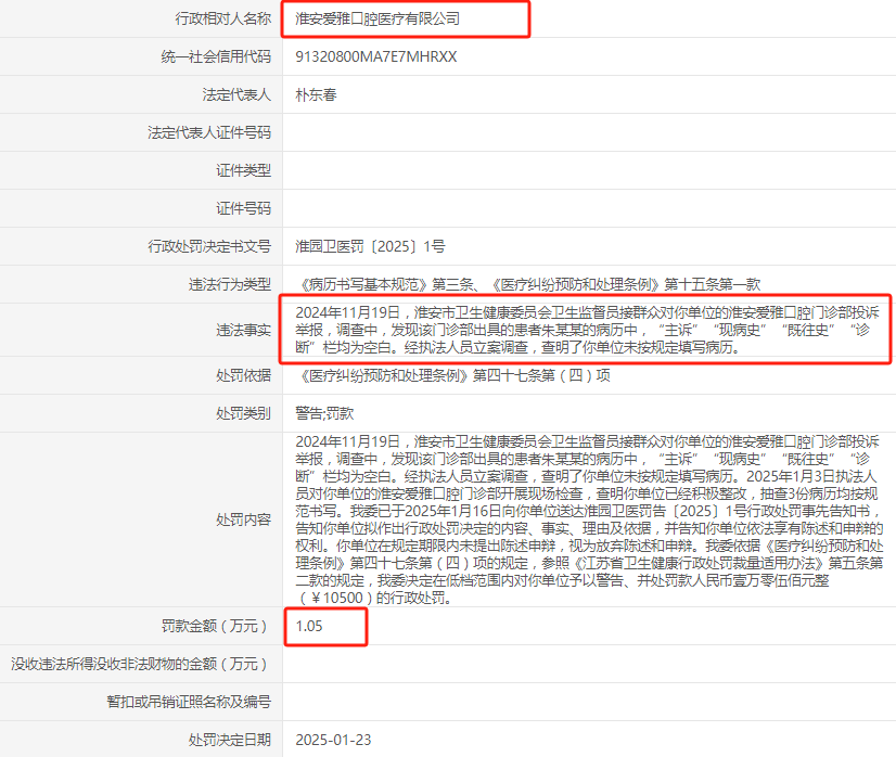 罚款!淮安一医疗机构被处罚!