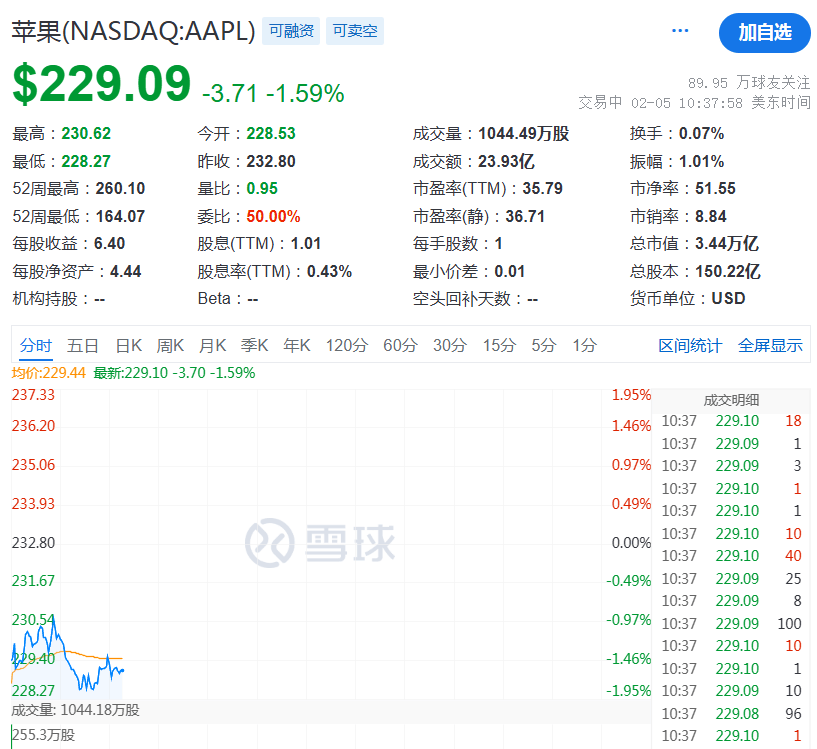 突然，降息50個基點！