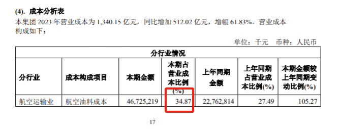 图片[3]-民航业的2024，太魔幻！ -华闻时空