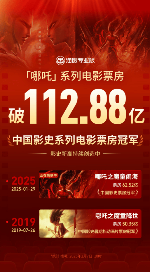 成都市委书记调研《哪吒2》制作公司 与饺子等主创团队交流