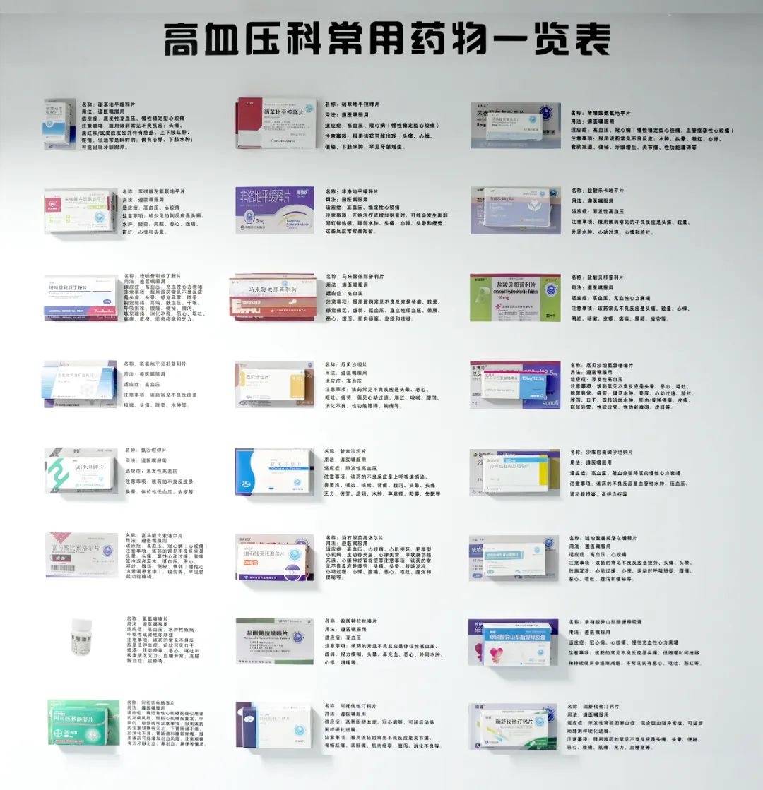 贵阳市第四人民医院:"药盒墙"为高血压患者安全用药护航