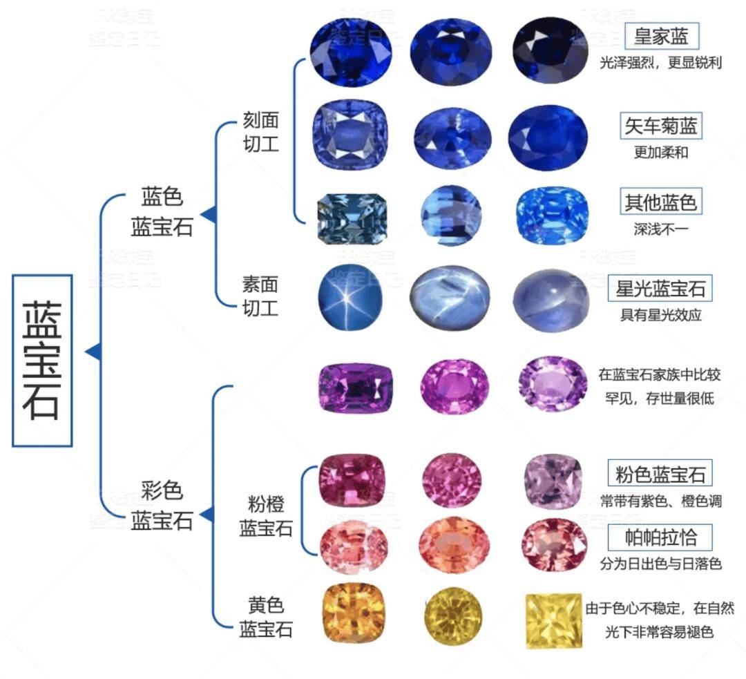 世界稀有宝石名字大全(世界稀有宝石名字大全霸气) 第1张 世界稀有宝石名字大全(世界稀有宝石名字大全霸气) 第1张