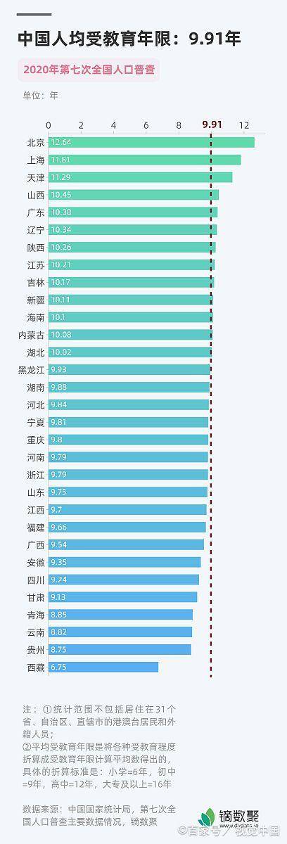 2024年各城市人均GDP排名出炉，北京、上海、无锡……_经济_宝座_数据