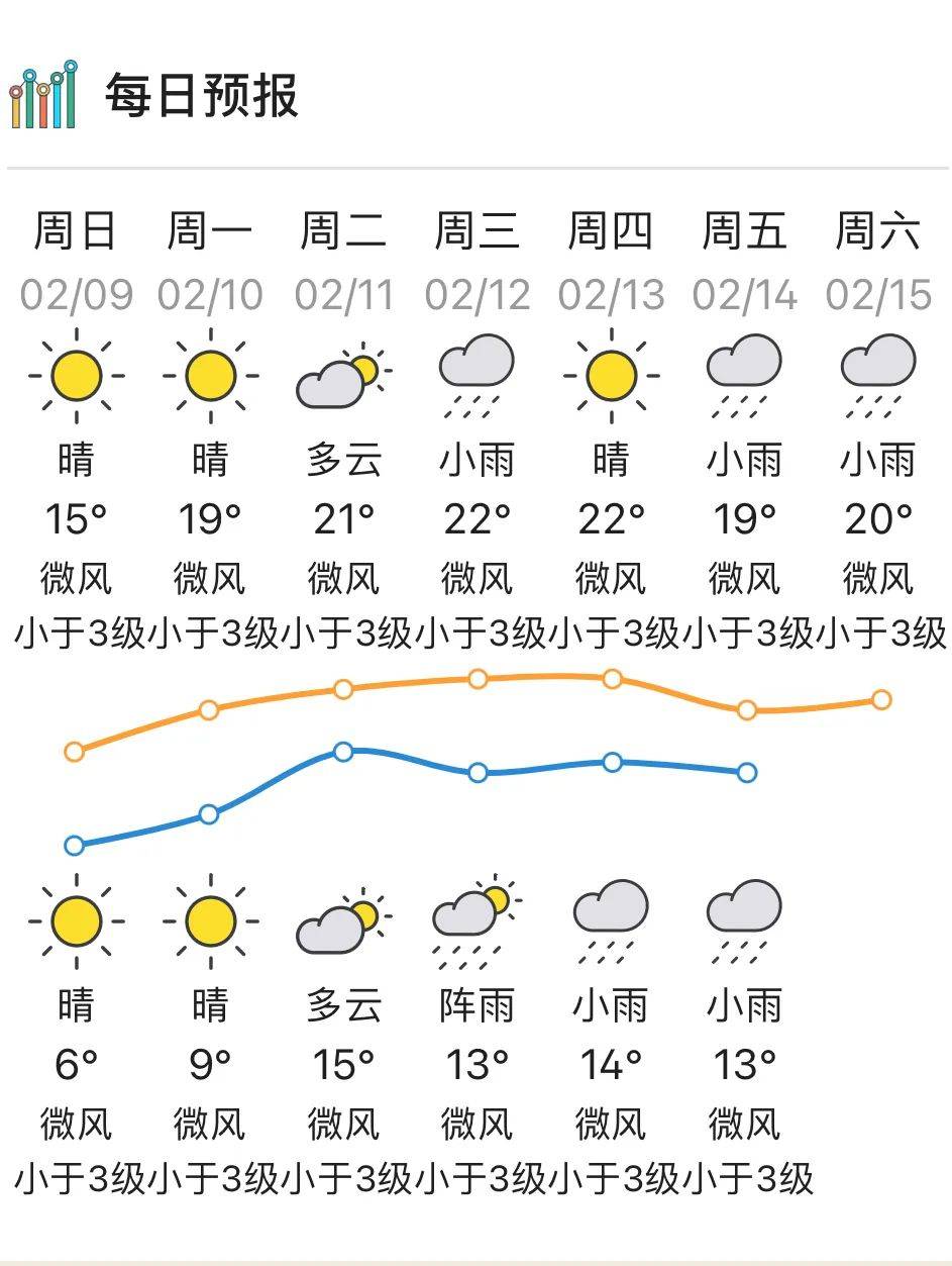 广东省惠州市博罗县天气预报 广东省惠州市博罗县天气预报
