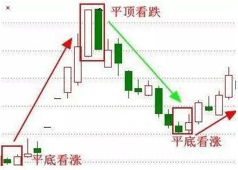 巴菲特点破A股市场：如果手中8万资金想快速赚到800万，始终牢记“锤子线买进，上吊线卖出”