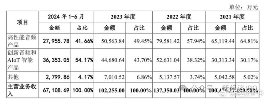 分红5.6亿后IPO融资10亿 汉桑科技把创业板当成了“提款机”?(图4)