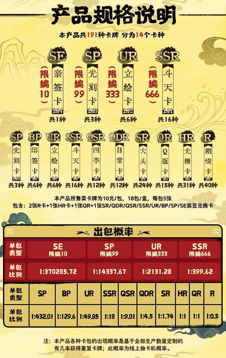 哪吒卡牌斗天包回收价格表
