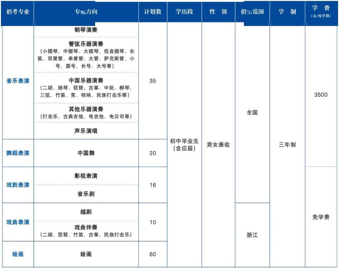 杭州艺术学校2025年招生简章