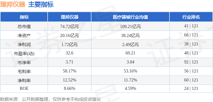 股票行情快报:理邦仪器(300206)2月10日主力资金净买入167849万元(图2) 股票行情快报:理邦仪器(300206)2月10日主力资金净买入167849万元(图2)