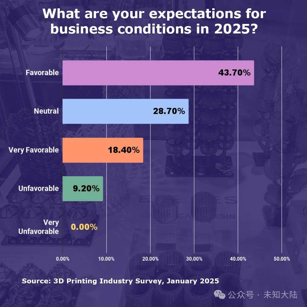 2025年3D打印行业经济展望(图2)