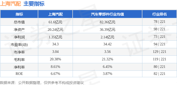 异动快报：上海汽配（603107）2月11日14点19分触及JN江南下载涨停板(图2)