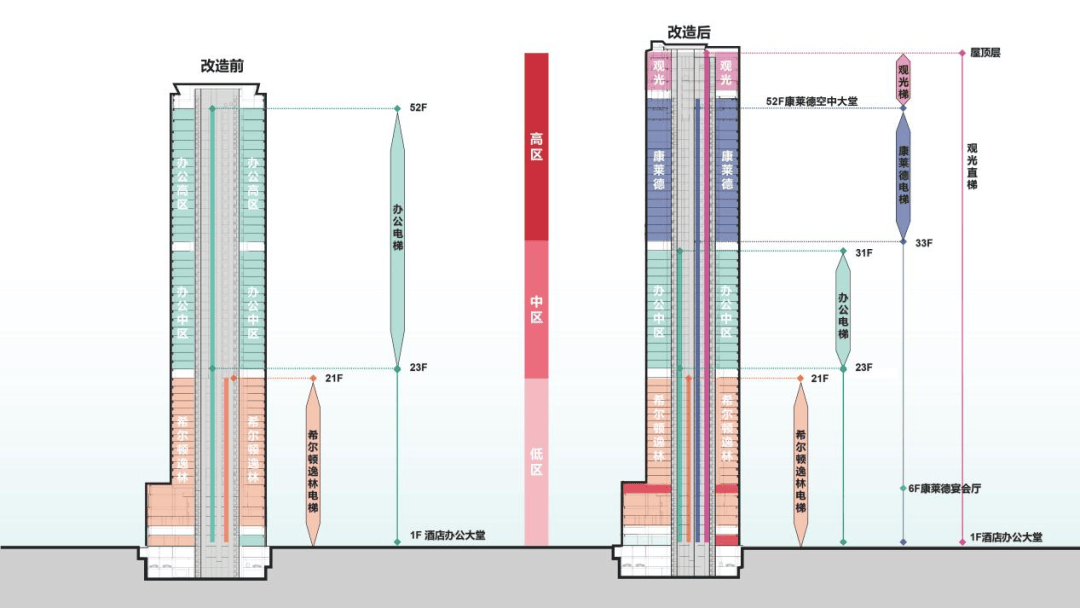 美嘉体育下载【UAS】重庆康莱德酒店的革新与实践之路(by 重庆市设计院)(图17)