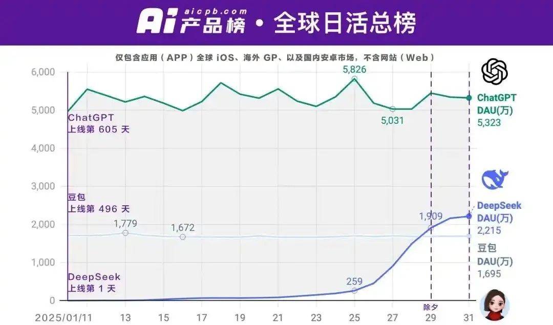 DeepSeek的光芒，“遮”住了Kimi