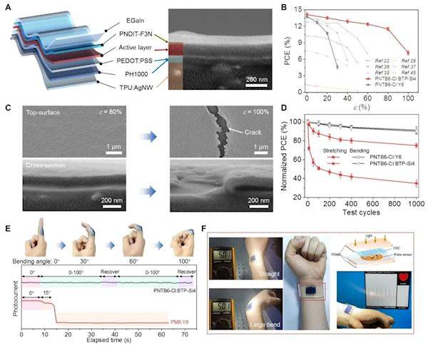 研究团队成功研发可拉伸太阳能电池 能与人类皮肤完美贴合