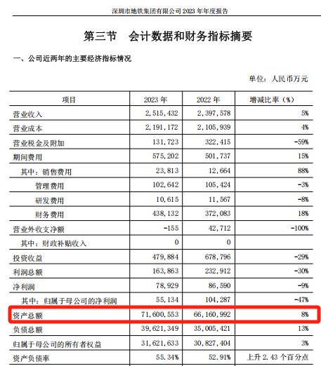 28亿！深铁驰援万科