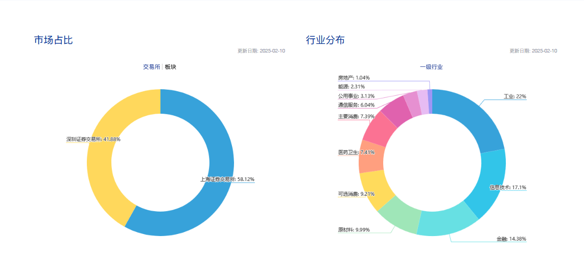 外资纷纷做多中国股票？什么资产最受益？