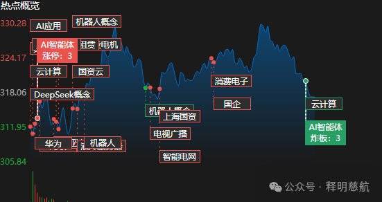 问道代理服务器ip