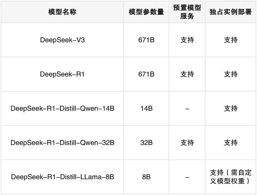 DeepSeek V3 / R1 满血版上线华为云