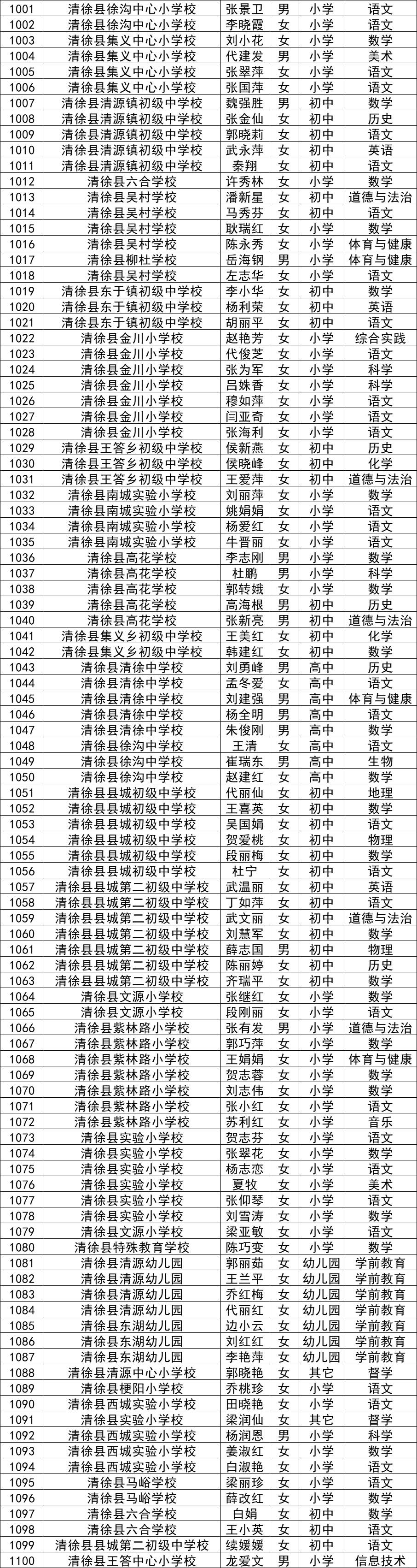 局名单=终末的女武神十三场对局名单