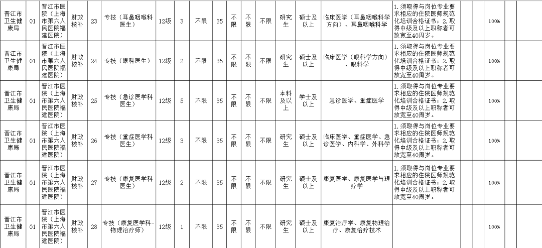 大泉州人才网=大泉州人才网官网597
