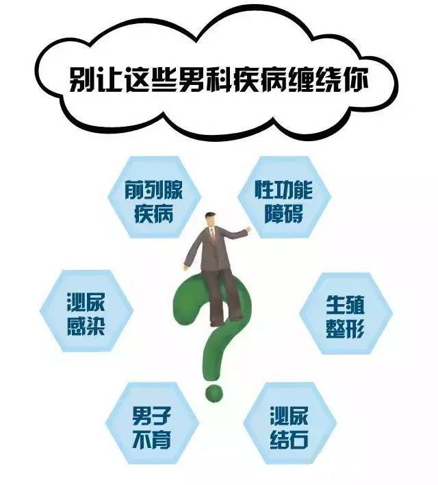 男性生殖健康