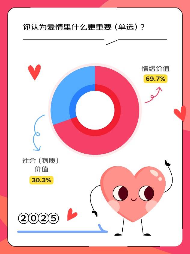 京东调研：美妆礼盒继续热销 近五成年轻人关注礼盒性价比米博体育平台(图2)