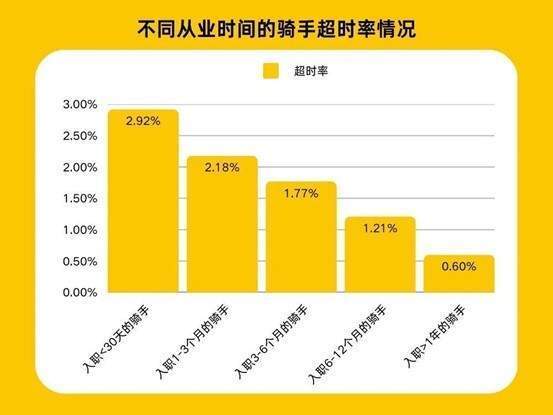 動真格！美團(tuán)廣西啟動新一輪試點(diǎn) “外賣騎手超時(shí)扣款”將成歷史？